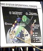 Map of missile defence shield plans